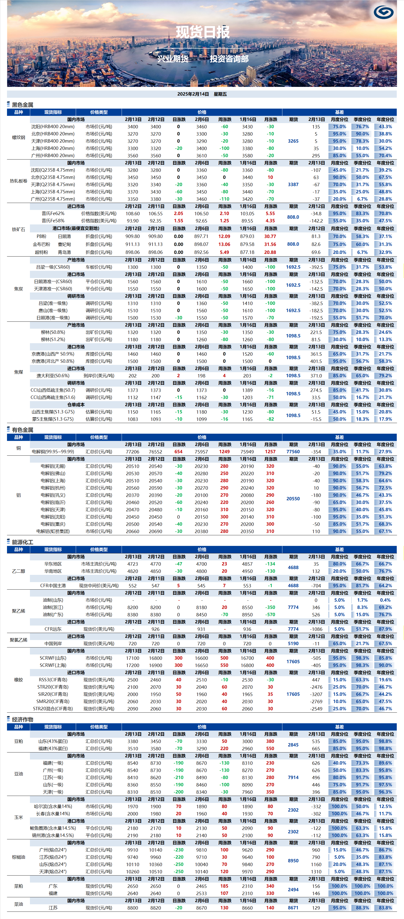 興業(yè)期貨現(xiàn)貨日報-2025.02.14.png